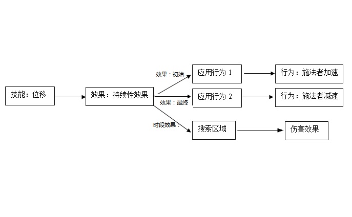 位移技能设计.jpg