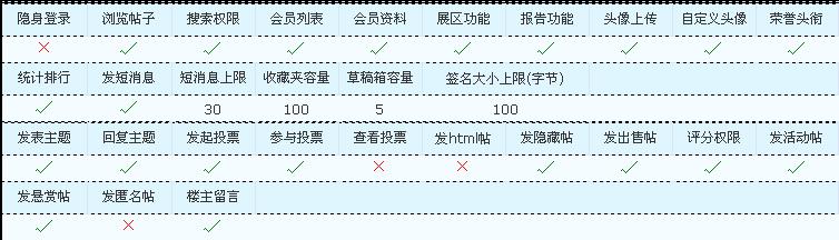 不存在的级别10级