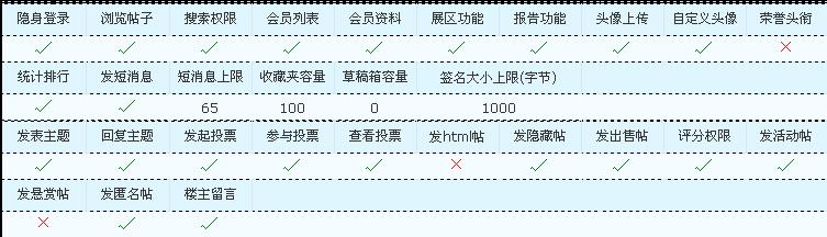 不存在下一级别9级