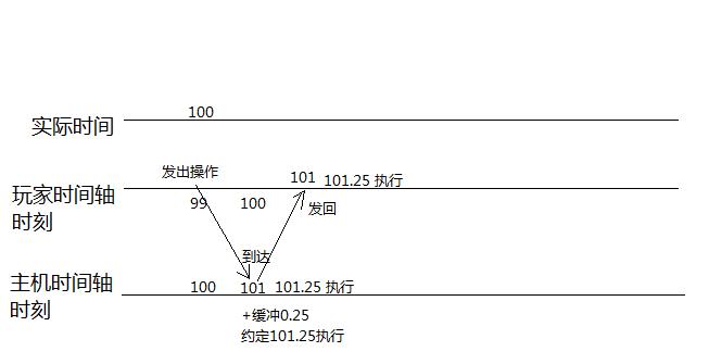 huanchong.jpg