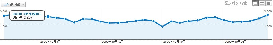 10月