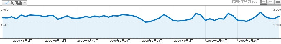 8至9月