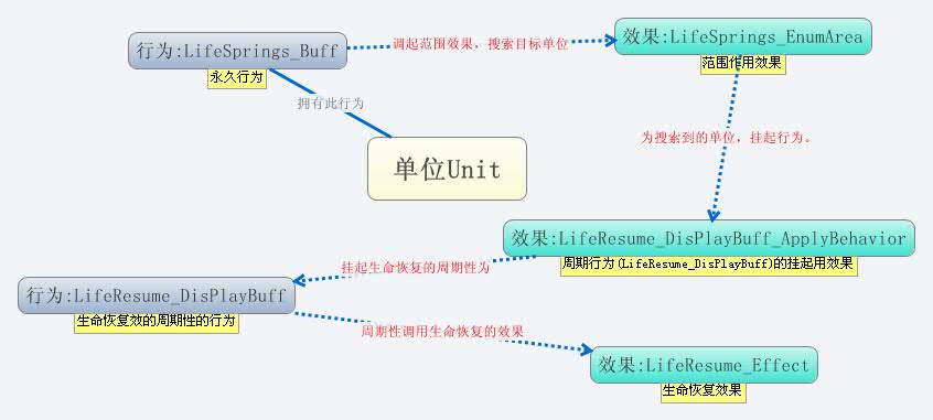 生命恢复泉水的A-B-E结构.jpg