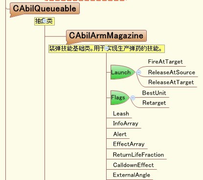 技能Abil详细节点(例).jpg