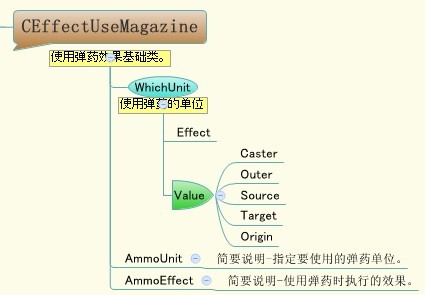 弹药CEffectUseMagazine相关.jpg