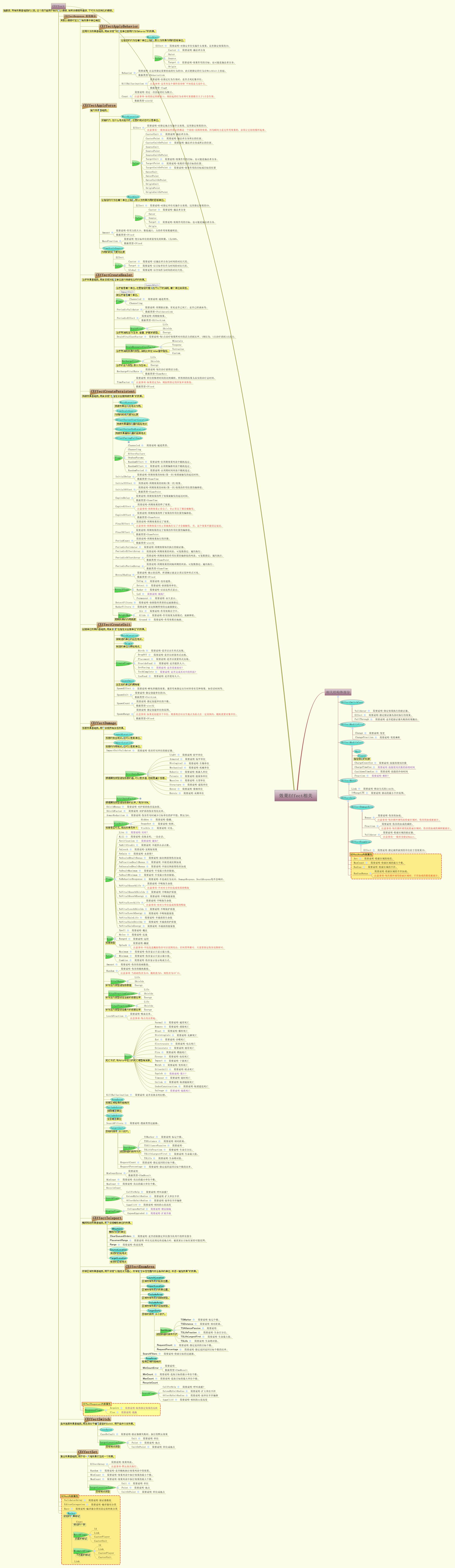 效果Effect细化-Part1.jpg