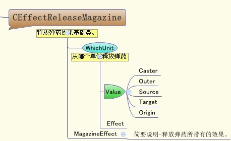 弹药CEffectReleaseMagazine相关.jpg