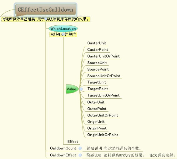 弹药CEffectUseCalldown相关.jpg