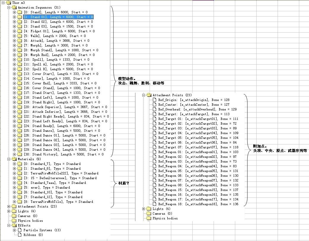 M3文件结构简介.JPG